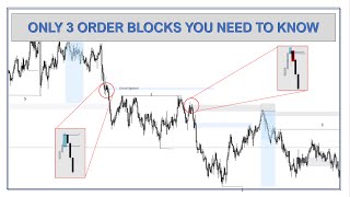 ONLY 3 ORDER BLOCKS YOU NEED TO KNOW  SMART MONEY CONCEPTS  SMC [upl. by Oakie]