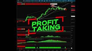 RSi Divergence  TD Ameritrade thinkorswim® Platform [upl. by Jackson904]