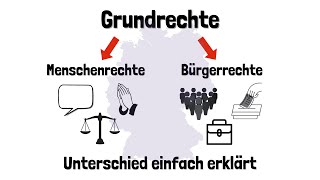 Die Grundrechte  Der Unterschied zwischen Menschenrechten und Bürgerrechten  einfach erklärt [upl. by Aniluj]