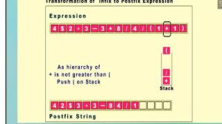 DS laboratory program 4  Stack Applications Converting an Infix Expression to Postfix Expression [upl. by Charlotta737]