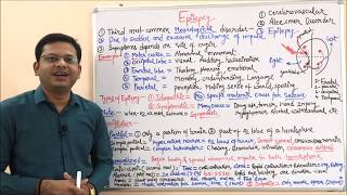 Antiepileptic Drugs Part 01  General Introduction Types and Classifications of Epilepsy HINDI [upl. by Joappa]