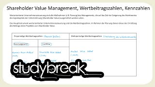 Shareholder Value Management Wertbeitragszahlen Kennzahlen  Immobilienmanagement [upl. by Leanna]