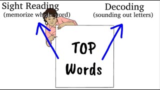 How to Read and Pronounce English Words Correctly [upl. by Drona]