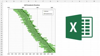 How to make US presidents timeline in excel [upl. by Vasiliu]