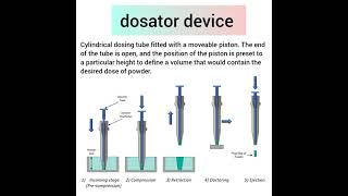 dosator device Filling of hard gelatin capsules youtubeshorts [upl. by Yaya]