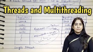 Threads in Operating System in hindi  Threads and Multithreading in operating system  Lec10 [upl. by Gamin175]