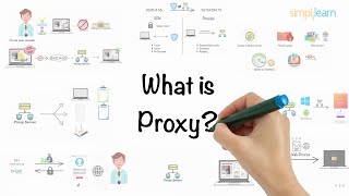 Proxy In 5 Minutes  What Is A Proxy  What Is A Proxy Server  Proxy Explained  Simplilearn [upl. by Nomannic]