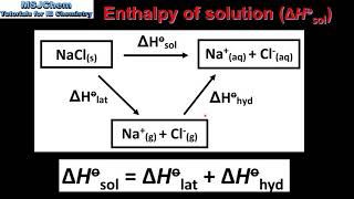 151 Enthalpy change of solution and hydration HL [upl. by Aryek769]