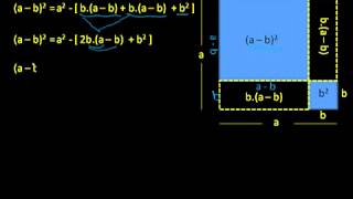 Trinômio quadrado perfeito II [upl. by Fogarty]