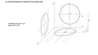 AXONOMETRIA 3 Perspectiva caballera [upl. by Arodal]