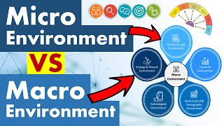 Differences Between Micro and Macro Environment [upl. by Horace]