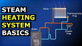 Remove Air from your Boiler and Heating System  How To [upl. by Aikrahs]