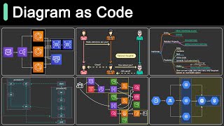 Top 6 Tools to Turn Code into Beautiful Diagrams [upl. by Wilhelm]