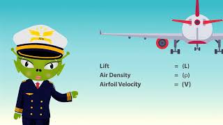 Understanding Aircraft Lift Lesson [upl. by Sadnac86]