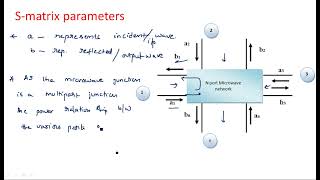 Scattering matrix parameters  SMatrix  Microwave Engineering  Lec57 [upl. by Norel]