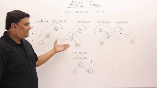 101 AVL Tree  Insertion and Rotations [upl. by Ecyla]