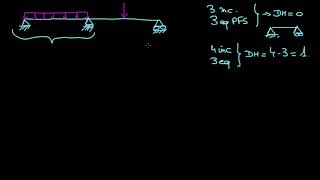 Définition dune poutre continue et degré dhyperstaticité [upl. by Wallas]