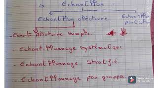 Partie 2 Échantillonnage et Estimation s3  cours  Fsjesm [upl. by Martres]