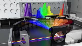 Spectral Flow Cytometry NovoCyte Opteon Agilent [upl. by Anivas]