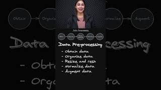 Data PreProcessing for Networks 🔄  Neural Network Prep 🧠  Topic 211 ai ml [upl. by Kcam619]