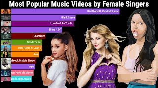 Most Viewed Songs on Youtube by Female Singers Each Month Updated 20092023 [upl. by Oirazan44]