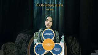 FSSAI Registration in India  Types of Fssai legaltax [upl. by Paley]