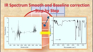 IR plot Peak smoothening and Baseline correction using Origin Pro 2022 [upl. by Nhguaved]