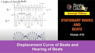 Class 11 Physics  Stationary Waves And Beats  49 Displacement Curve of Beats amp Hearing of Beats [upl. by Drofniw560]