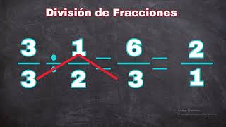 COMO DIVIDIR FRACCIONES [upl. by Lombard]