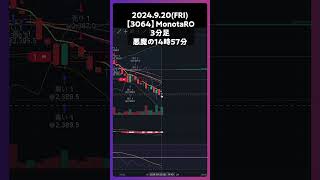 【3064】MonotaRO 悪魔の14時57分 trading 株 チャート分析 デイトレ 投資 個別株 モノタロウ [upl. by Gnek252]