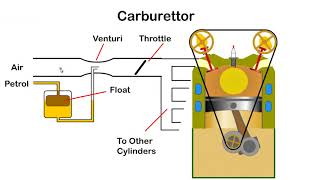 Automotive Engineering Crash Course Part  3  Turbocharger amp Supercharger [upl. by Regdor900]