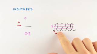 Magnetismo  Indutores e Indutância [upl. by Matthaeus]