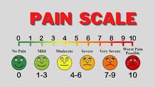 How The Pain Scale Should Be Explained [upl. by Raleigh]