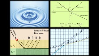 Seismic Methods seismic waves reflection and refraction [upl. by Ahsaeit]