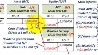 Depletion Accounting For Liquidating Dividend Greater Than Accumulated Net Income [upl. by Denny]