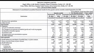 Triveni Turbine Q2 Results  Triveni Turbine Results  Triveni Turbine Share News  Triveni Turbine [upl. by Cristi]