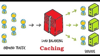 How to enable HAProxy load balancer Cache [upl. by Hippel]