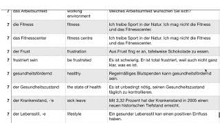 Deutsch  Aspekte  Wortschatz  B2  Kapitel 7 [upl. by Kensell520]