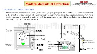 Modern Methods of Extraction  Microwave Assisted Extraction 02  Basics of Phytochemistry Part 08 [upl. by Peri517]