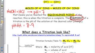 Acids Bases amp Salts Titration [upl. by Otrebide]