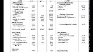 examen sur bilan fonctionnel [upl. by Enidlarej]