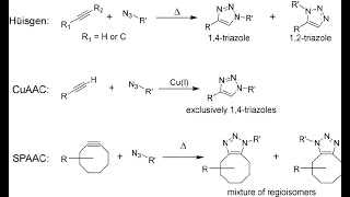 Study on 1 2 3TriazoleContainingQuinolines Promising Pharmacological Hybrid Agents [upl. by Leahci]