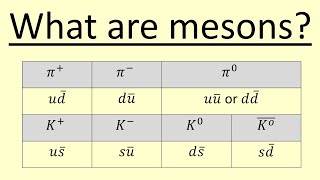 512 What are Mesons [upl. by Sida]