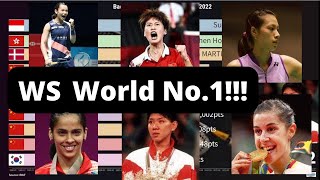 Top 10 Badminton World Ranking in Womens Singles 19902022 [upl. by Fishman]