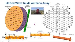 Part I  Slotted Wave Guide Antenna Array Design and 3D Modeling [upl. by Gelhar]