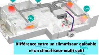 Différence entre un climatiseur gainable et un climatiseur multi split [upl. by Madden629]