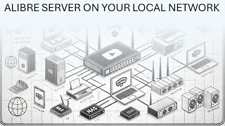 Setting up the Alibre Server on a Local Network Video 2 [upl. by Tierza935]