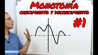 Monotonía Crecimiento y decrecimiento de funciones 1 [upl. by Baoj]