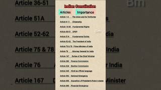 Indian Constitution Important Articles  constitution articles [upl. by Nemajneb]