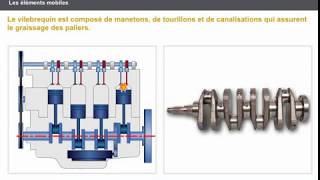 Les éléments fixes et mobiles du moteur thermique  Expliquer les éléments [upl. by Aihsenot]